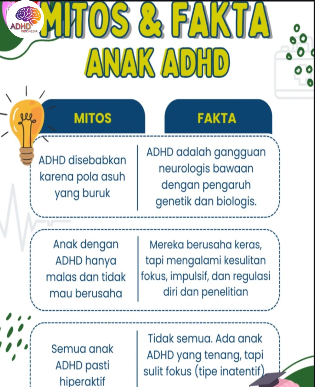 Mitos dan Fakta Seputar ADHD yang Beredar di Kota Palangka Raya